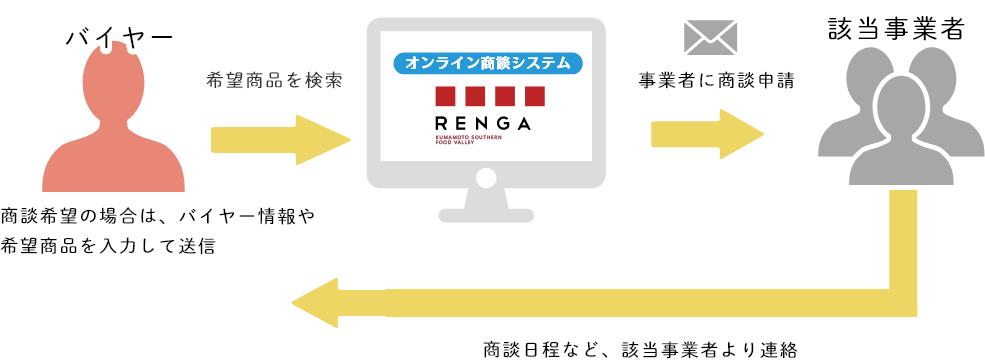 利用イメージ図